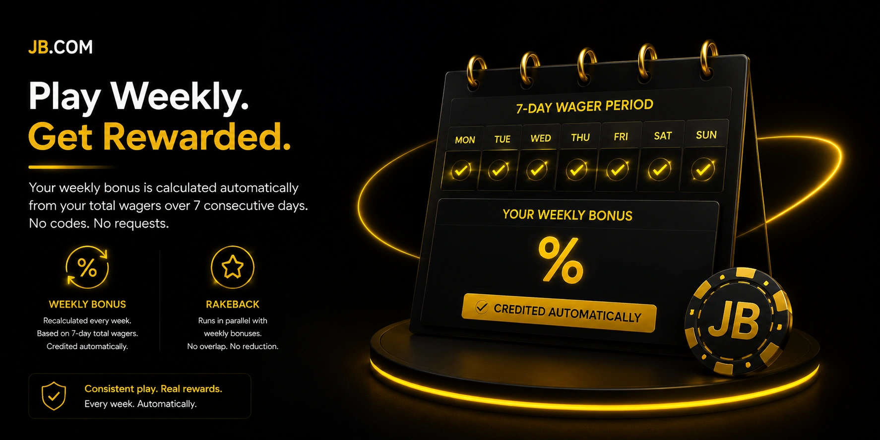 JB.com weekly bonus calendar – 7-day wager period with auto rakeback